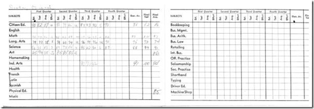 ArtifactsReportCard07_20081015 ArtifactsReportCard07_20081015